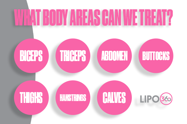 Revolutionising Muscle Repair: The Power of LIPO360 Body Sculpt Post-Injury 2 How Does LIPO360 Bridport Support the Muscle Healing Process?
