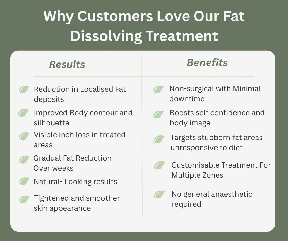 Uncovering the Mechanics of Fat-Dissolving Surgery 2 Fat-dissolving Bridport table of benefits